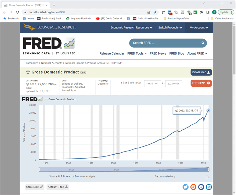 fred economic data