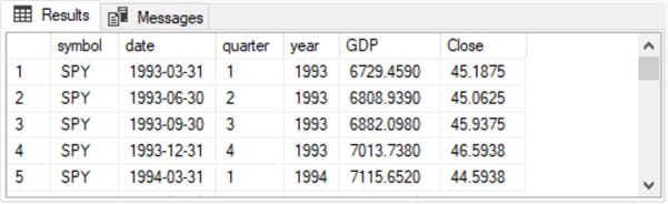 query results