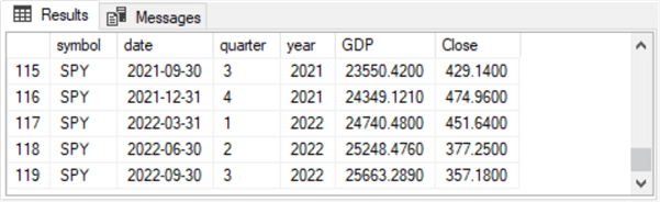 query results