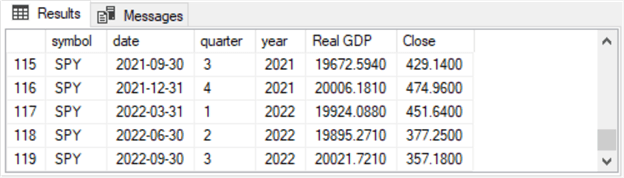 query results