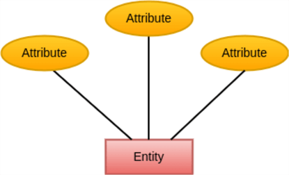 How to Build an ERD for Database Applications
