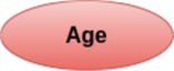 Image of a simple attribute