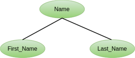 Image of a composite attribute