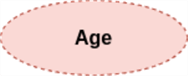 Image of a dervied attribute