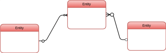 A diagram of various entities