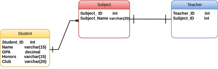 Final ER Diagram for our Data Requirement Sheet