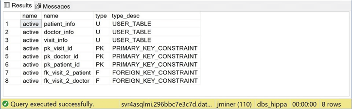 Enable Auditing - Azure SQL MI - Tables in dbs_hippa