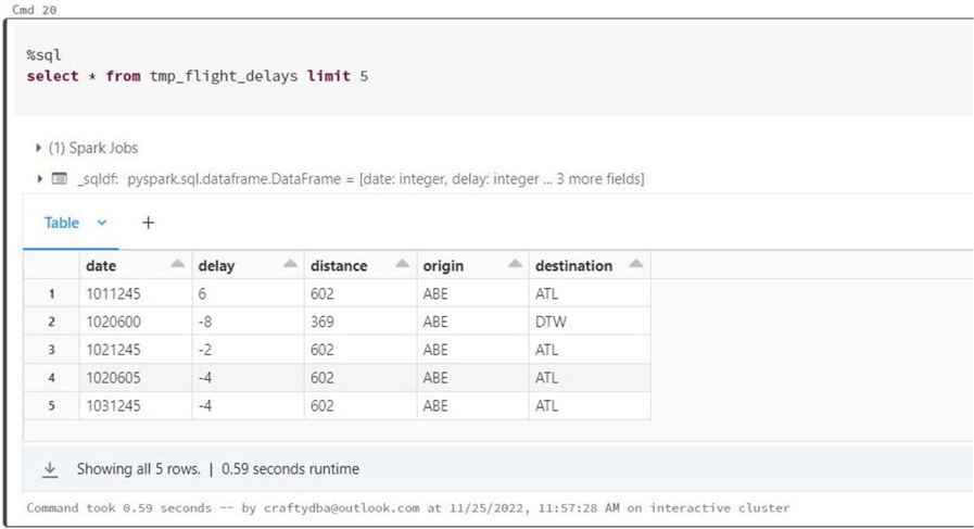 Spark File + Hive Tables - display issues with tmp_flight_delay data set.