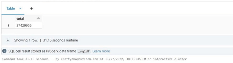 Spark File + Hive Tables - count records that have unknown airplane tail numbers.