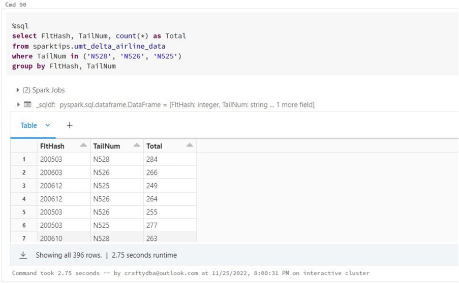 Spark File + Hive Tables - query timing for aggregating data for multiple partitions.