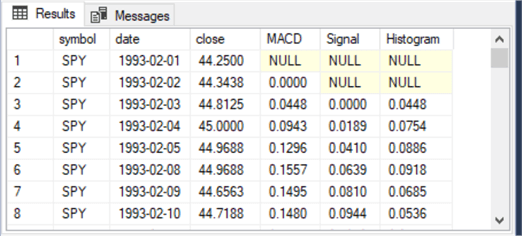 stock quotes