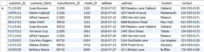 sales_customer table