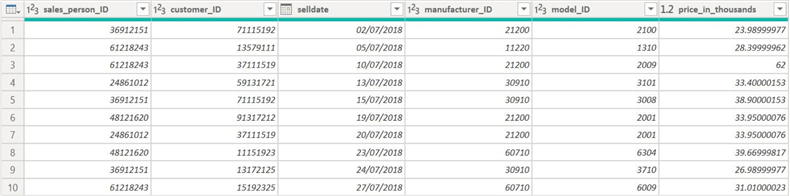 Pwer Query Editor-create FACT_carsales