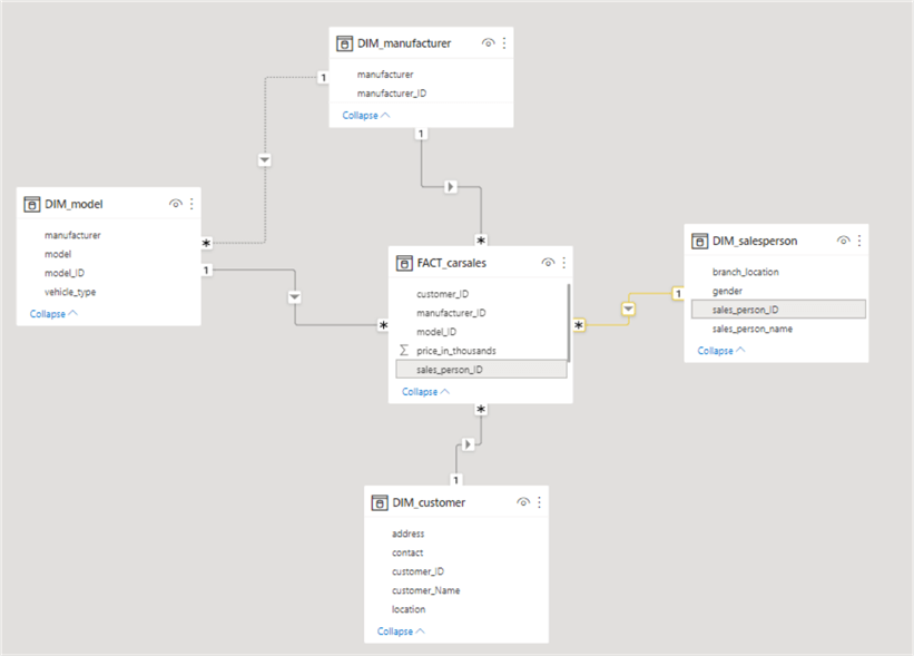 Build a Star Schema Data Model using Power BI Desktop