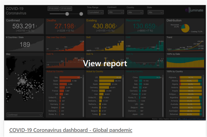 Power BI Reports community