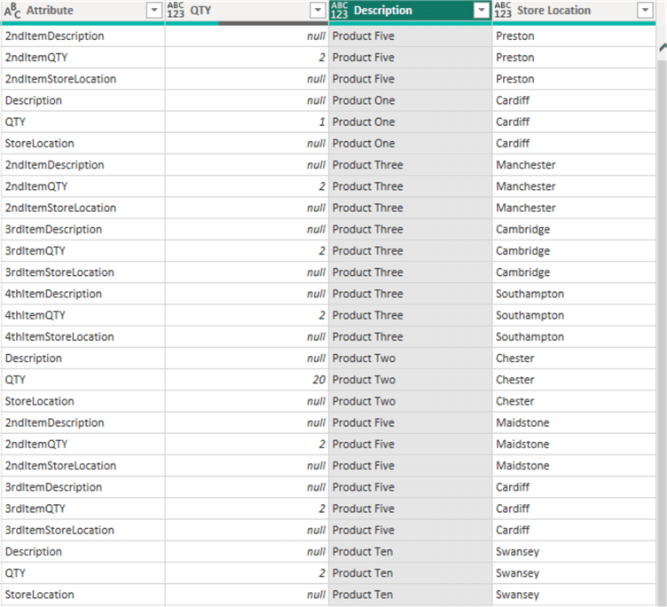 Output of filled down Description column
