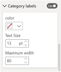 Category labels 