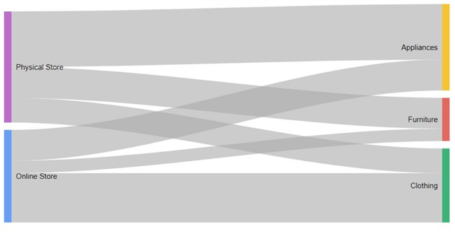 Sankey Chart