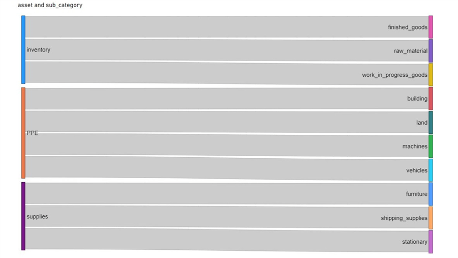 simple Sankey plot in Power BI