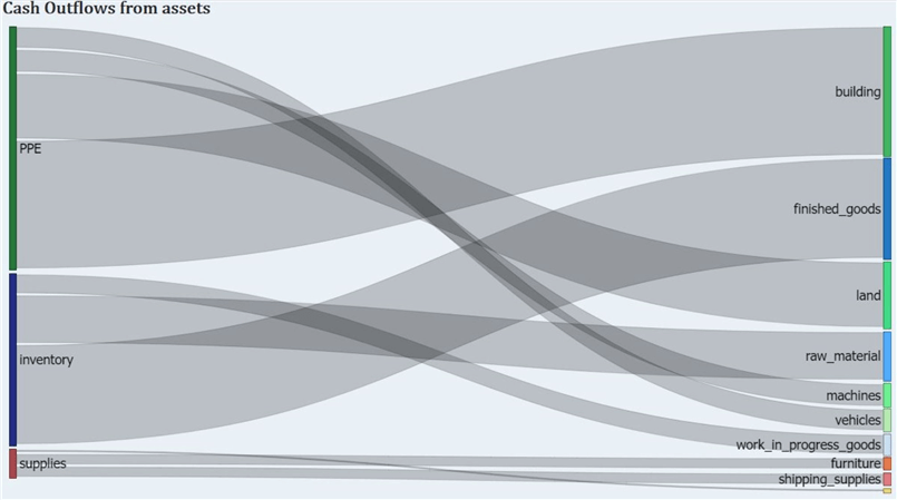 Final Sankey chart