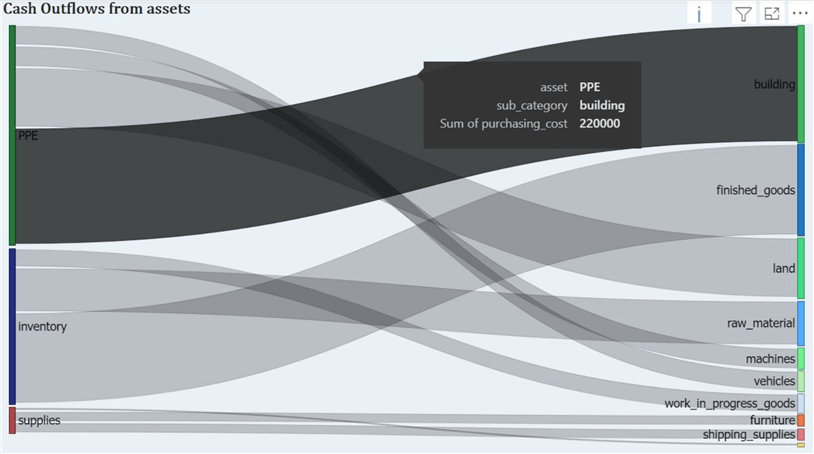 Final hovered sankey chart