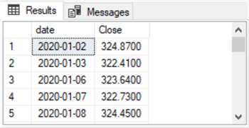 1st five rows of a time series results set