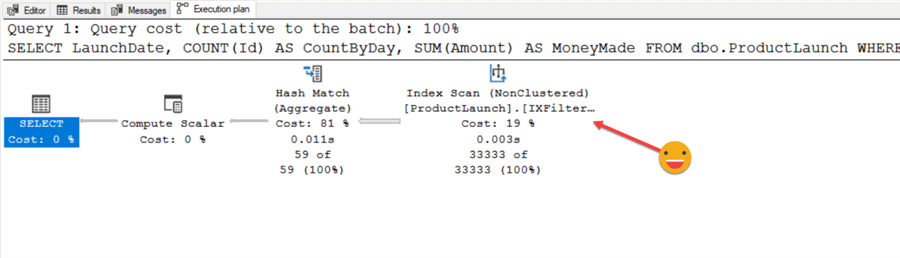 Filtered Indexes Ignored in SQL Server
