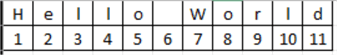 number line that shows what position each character is in 
