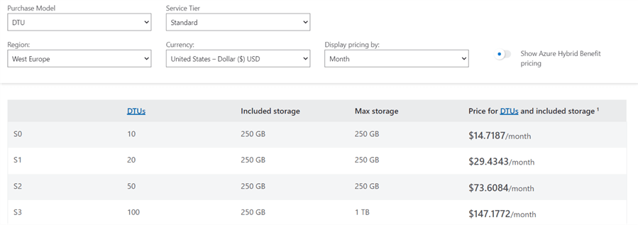 azure pricing calc