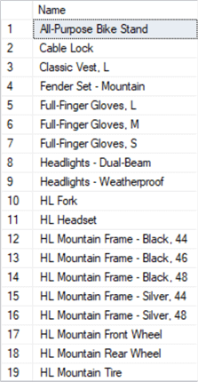Products That Have Not Sold 