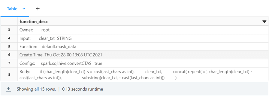 spark functions - details on user defined function called mask_data().