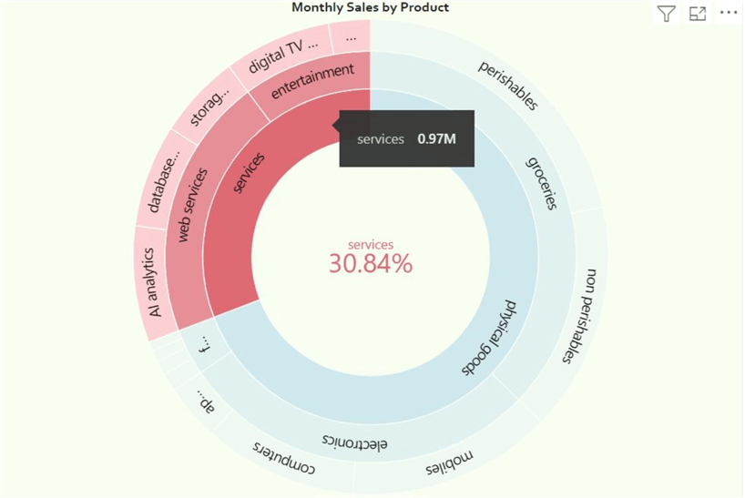 Selecting and viewing individual sectors of sunburst chart