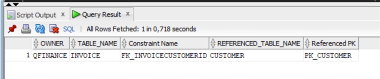 All FK references to a specific table