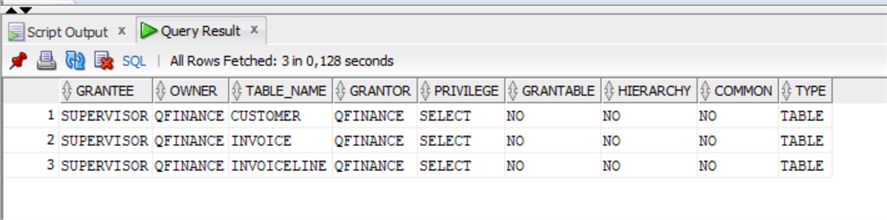 Checking privileges
