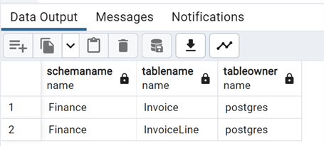 Check the tables under a specific schema Finance
