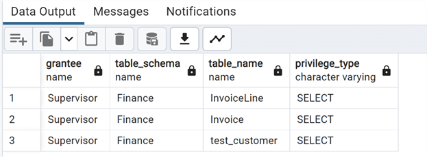 Create a new table and check privileges again