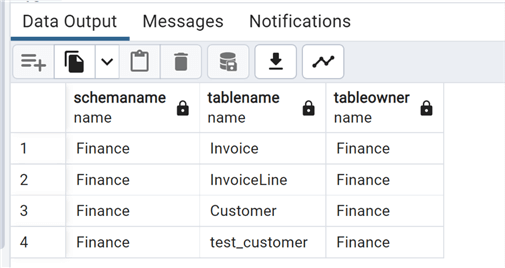 Checking in pg_tables