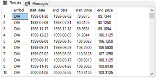 query results