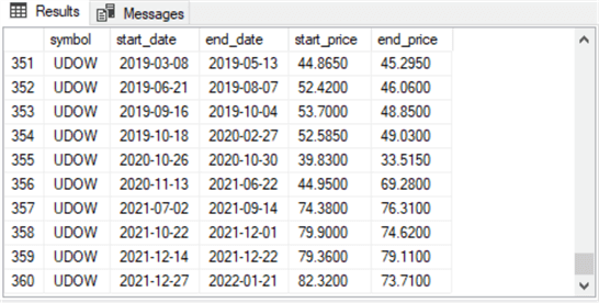 query results