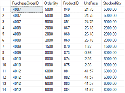 What is the Purchase Order ID, Order Quantity, Product ID, Unit Price, and Stocked Quantity where the Order Quantity is greater than or equal to 600 or the Unit Price > 80 and Stocked Quantity is greater than 1250 and Product ID not between 300 and 400.?
