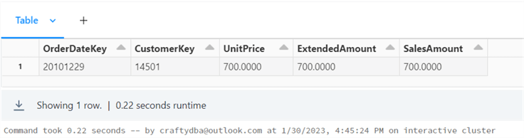 Spark and SQL server - showing modified dataframe record.