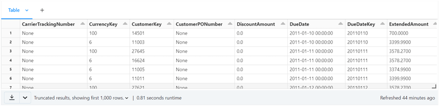 Spark and SQL server - we can cast an array of dictionaries to a dataframe.