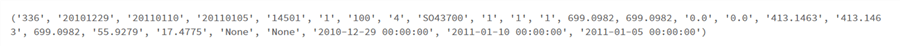 Spark and SQL server - must cast array of dictionaries to array of tuples for pymssql library.