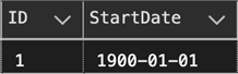 Results of SELECT * from view