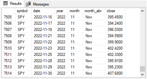 Computing Seasonality Factors by Month Across Year - last 10 rows