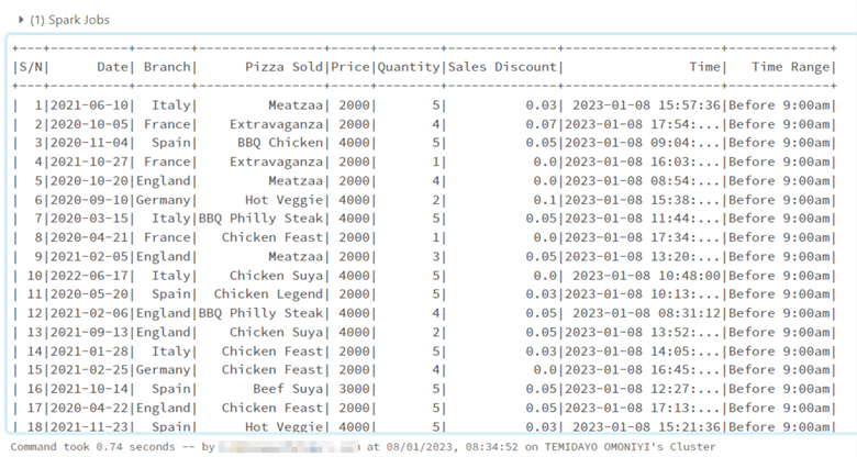 Show data