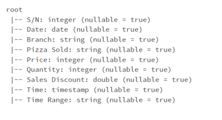Data type
