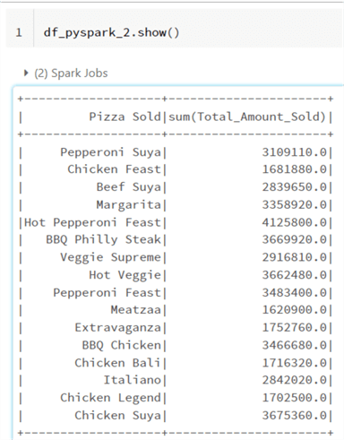 Groupby and Aggregate