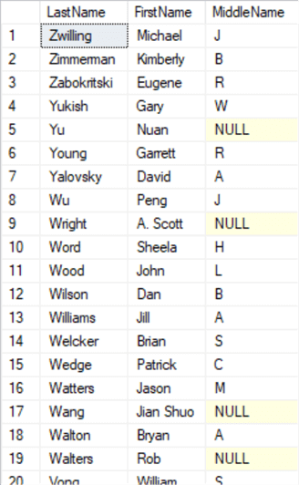 descending order