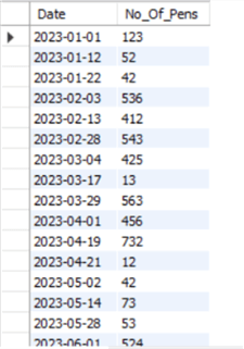 This is the table we created using the series of code snippets above.